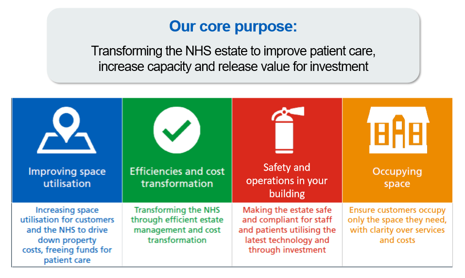 NHS Property Services | Blog: Improving Space Utilisation