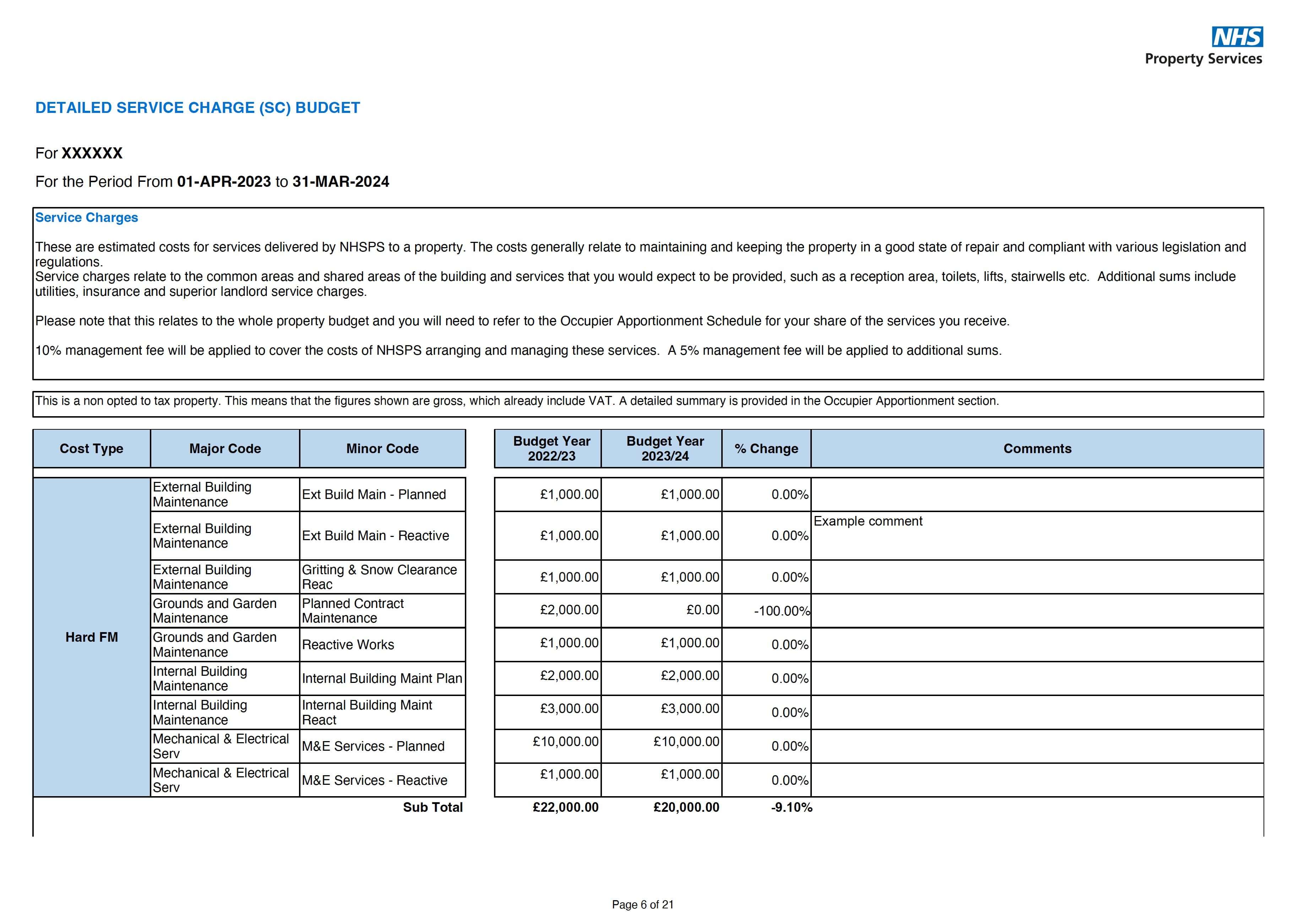 NHS Property Services | Interactive Annual Budget Schedule